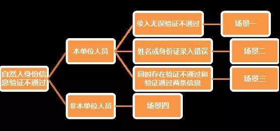 財務(wù)代理、代理記賬