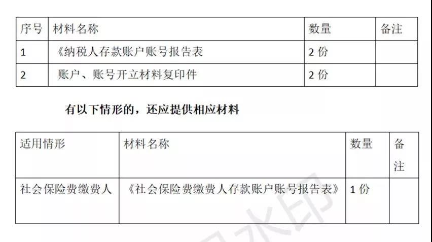 財(cái)務(wù)代理、醫(yī)療器械經(jīng)營(yíng)