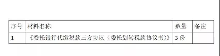 財(cái)務(wù)代理、代理記賬、醫(yī)療器械經(jīng)營(yíng)許可辦理