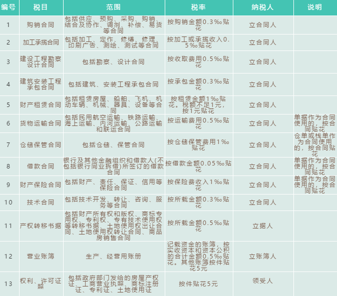 財務代理、代理記賬