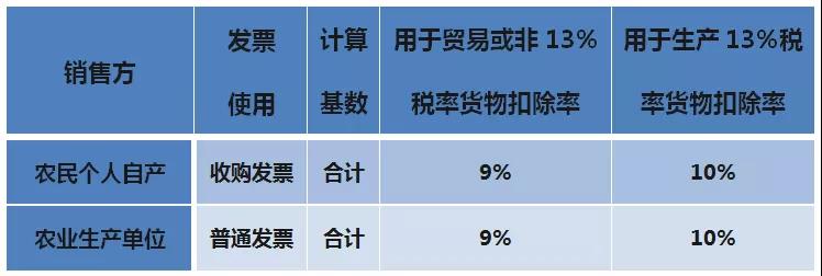 財(cái)務(wù)代理、醫(yī)療器械經(jīng)營許可