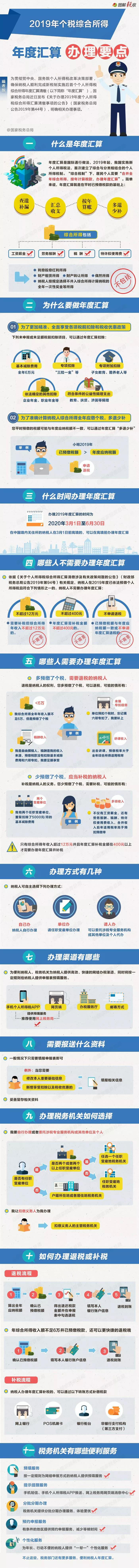 財(cái)務(wù)代理、代理記賬