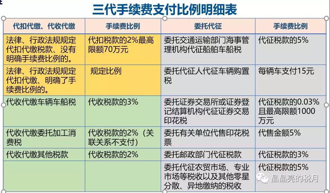 代理記賬、醫(yī)療器械許可辦理